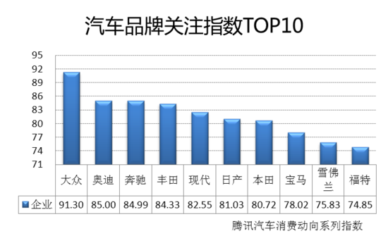 汽车品牌指数图表大全