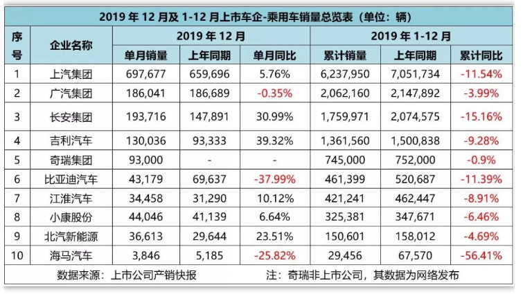 不看销量的汽车品牌