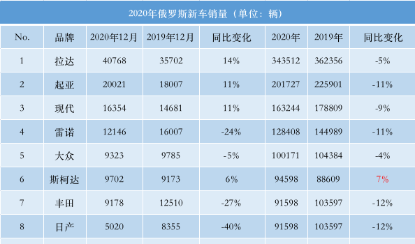 不看销量的汽车品牌