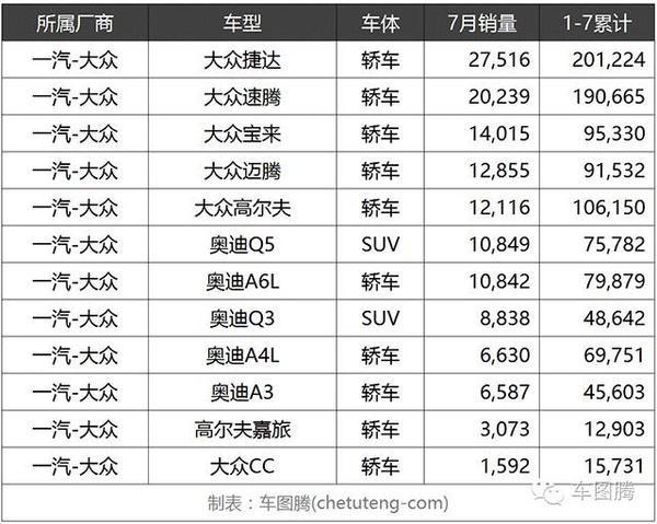 大城汽车品牌介绍大全