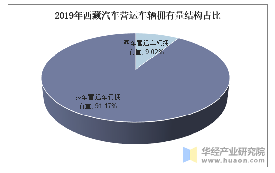 西藏汽车品牌现状探析，市场潜力与挑战并存