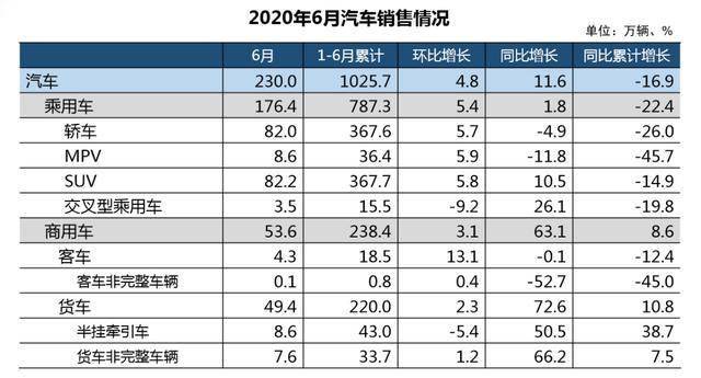 近期汽车品牌销量榜单，谁是汽车市场的王者？