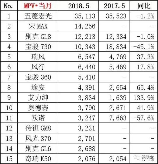 近期汽车品牌销量榜单，谁是汽车市场的王者？