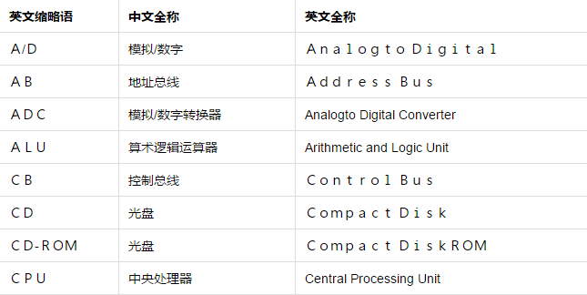 深入了解汽车行业，基本汽车品牌英语缩写