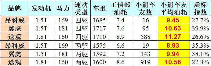 实测汽车品牌油耗软件，揭秘真实驾驶数据，为购车决策提供依据