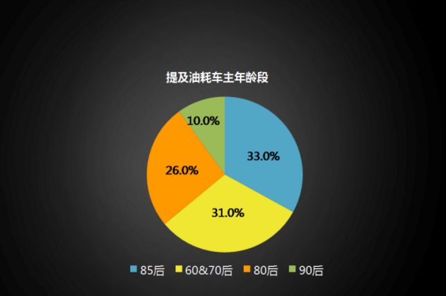 实测汽车品牌油耗软件，揭秘真实驾驶数据，为购车决策提供依据