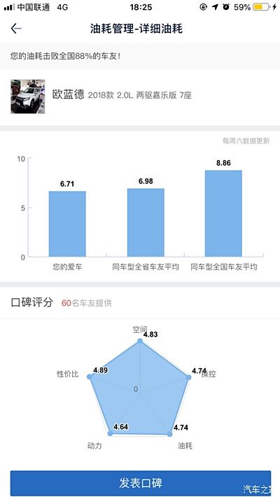 实测汽车品牌油耗软件，揭秘真实驾驶数据，为购车决策提供依据