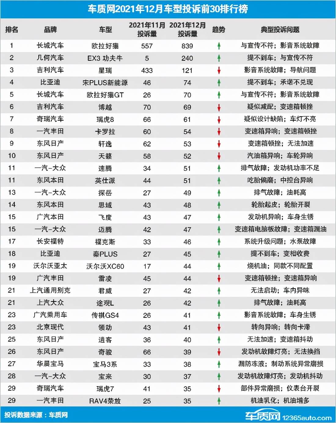 2021年各汽车品牌召回情况分析