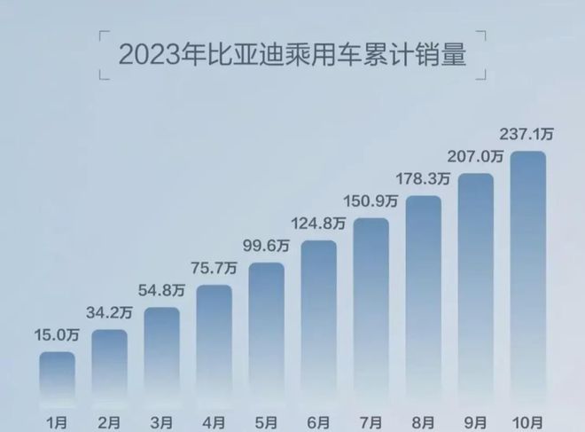 2022年2月汽车品牌销售报告，市场竞争激烈，新品牌崭露头角