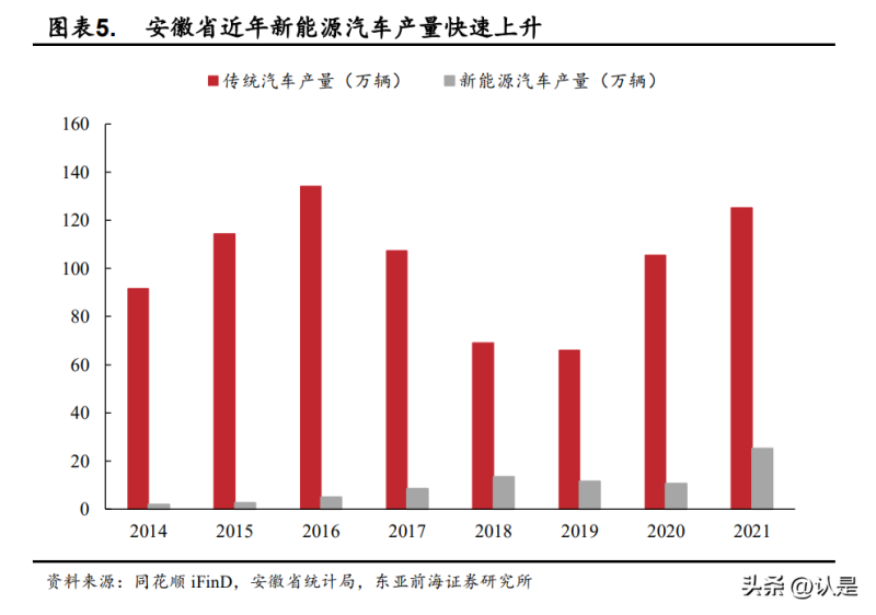 安徽制造，汽车品牌的崛起与挑战