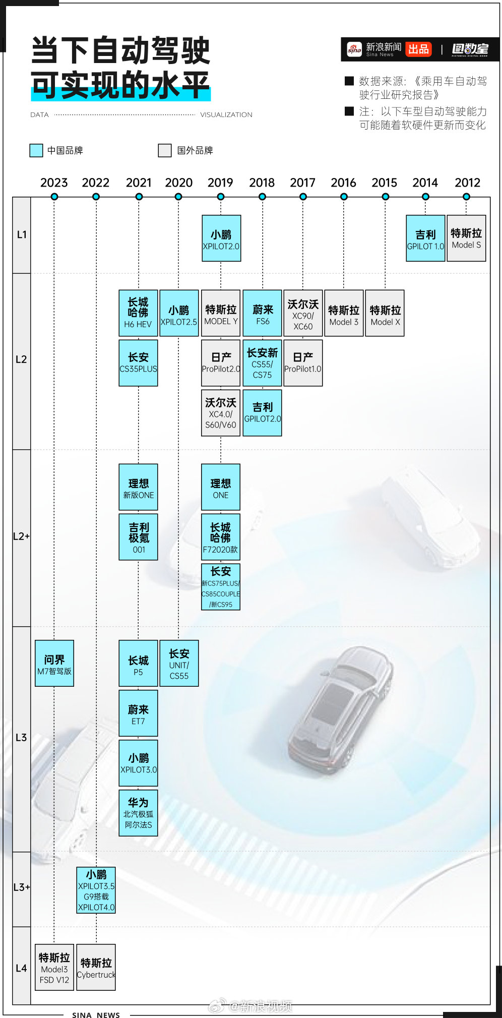 全球领先全自动汽车品牌及其技术发展