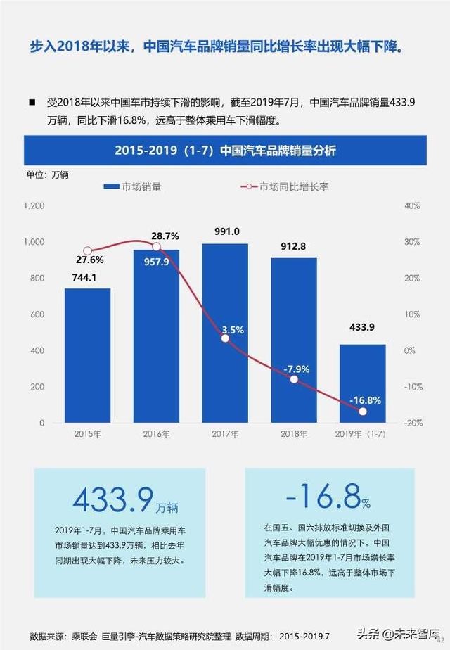 汽车品牌基本介绍与发展趋势分析