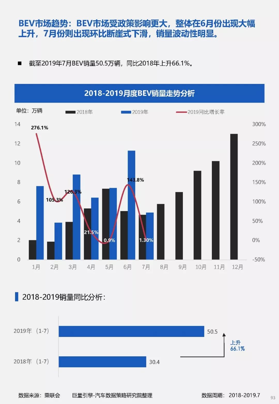 汽车品牌基本介绍与发展趋势分析