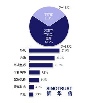 汽车品牌与相应人群，揭示购车心理的秘密