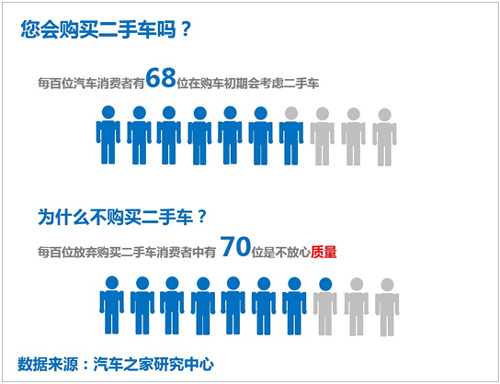 汽车品牌与相应人群，揭示购车心理的秘密