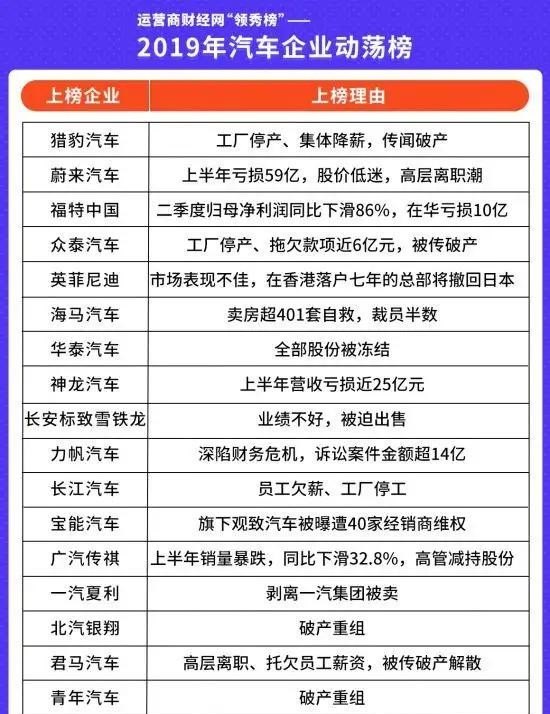 国产汽车品牌崛起之路，收购与合作并进