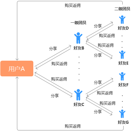 汽车品牌销售的定义及其影响因素分析