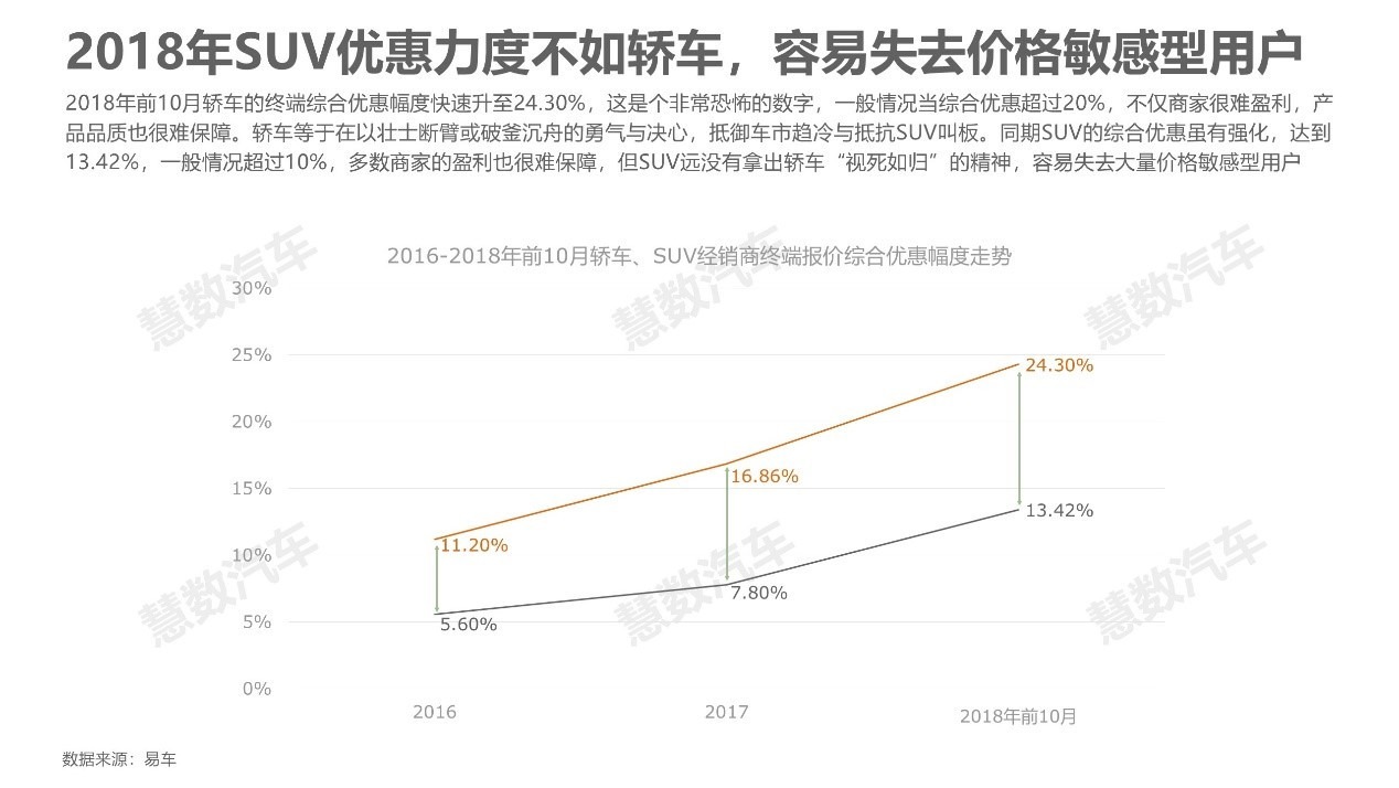 汽车品牌销售的定义及其影响因素分析