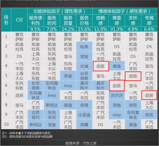 汽车品牌销售的定义及其影响因素分析