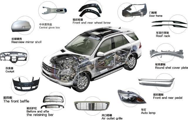 全方位解析，如何保养好汽车品牌