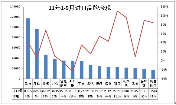 汽车品牌出口量的动态分析