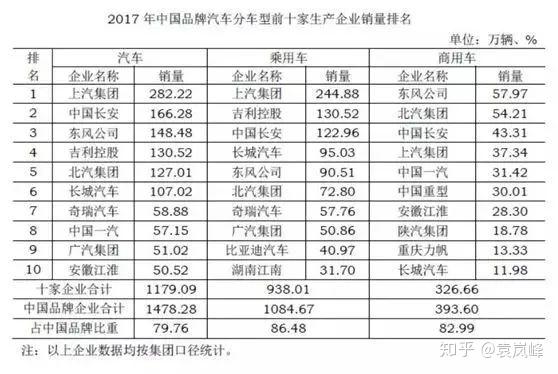 南宁市汽车产业发展与品牌竞争，现状、挑战与前景展望