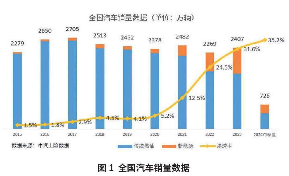 南宁市汽车产业发展与品牌竞争，现状、挑战与前景展望