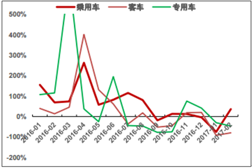 南宁市汽车产业发展与品牌竞争，现状、挑战与前景展望