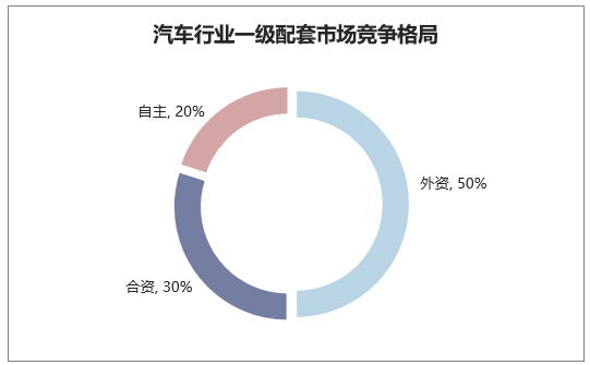 北京汽车品牌占比，市场竞争格局与行业前景