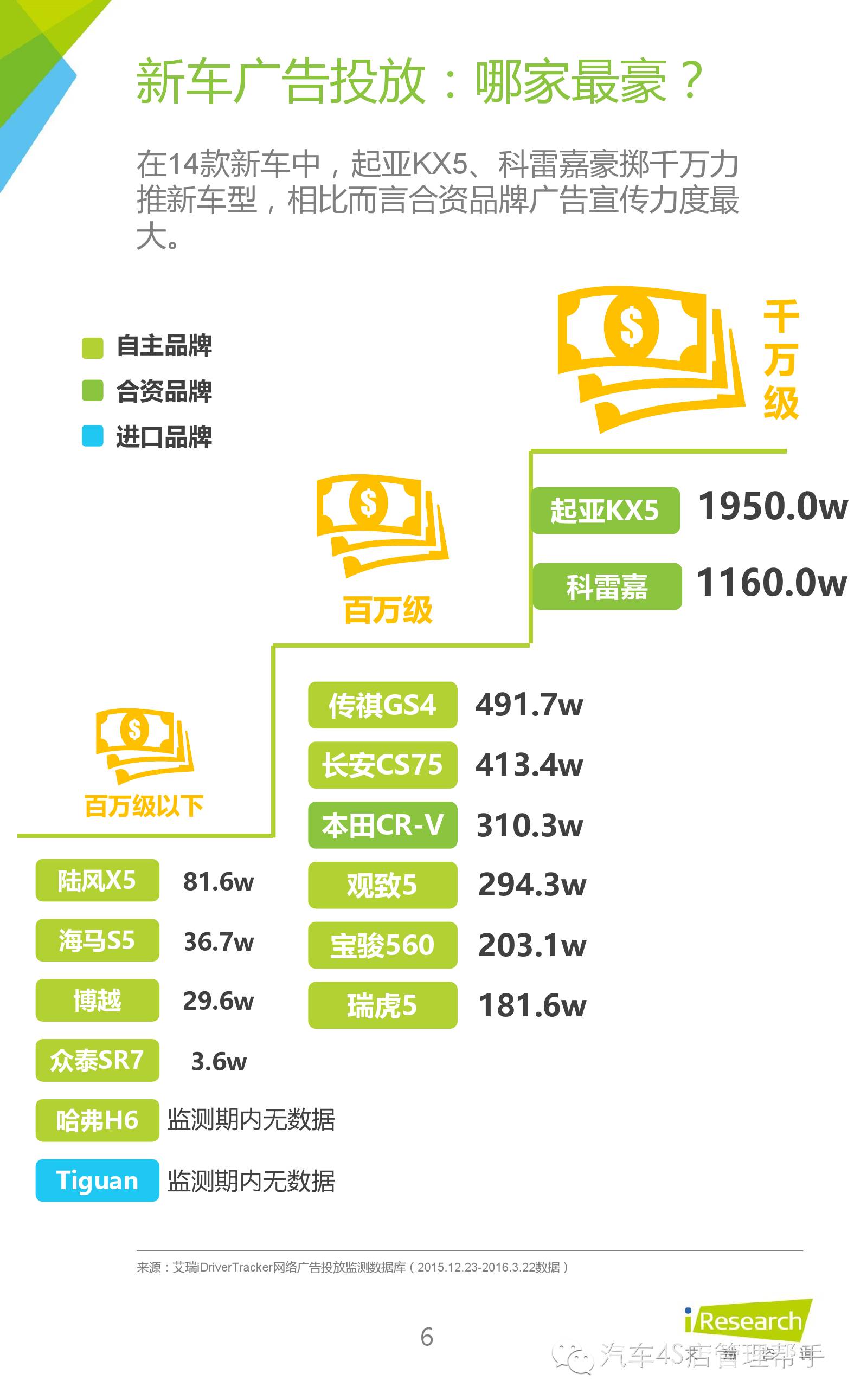 主流汽车品牌用户画像