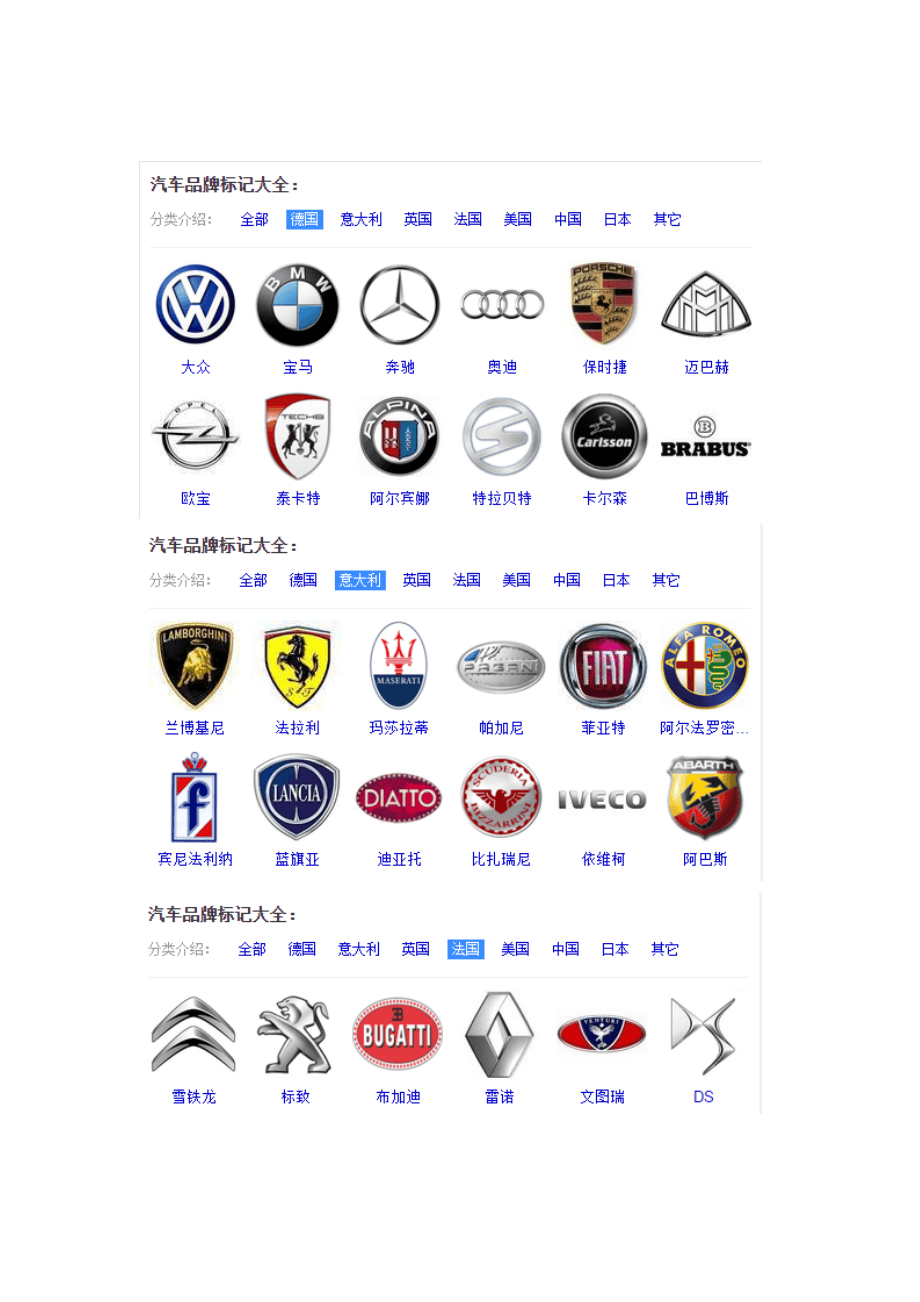 各国的汽车品牌大全