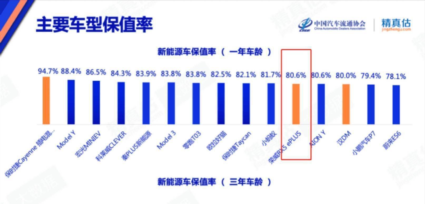 自主汽车品牌保值率研究