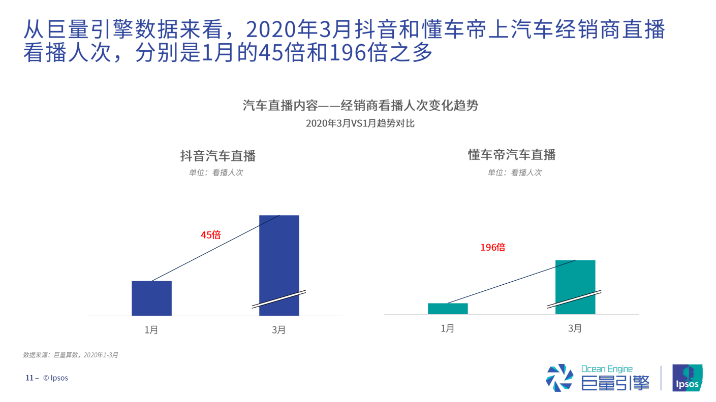 直播热潮下的汽车品牌营销，探索新模式，提升品牌价值