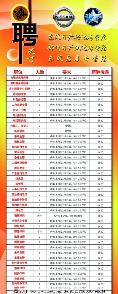 汽车品牌全国招聘信息