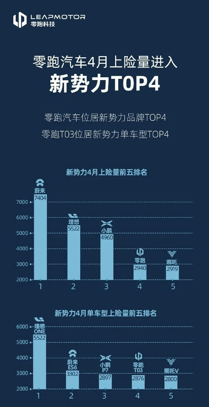 零跑汽车品牌排行