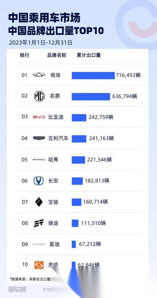 高德汽车品牌排行，揭秘2023年最新榜单