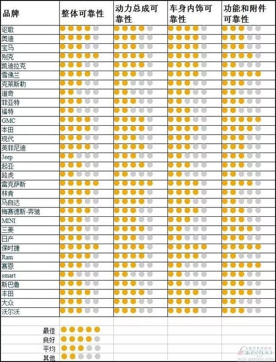 法国汽车品牌质量排名