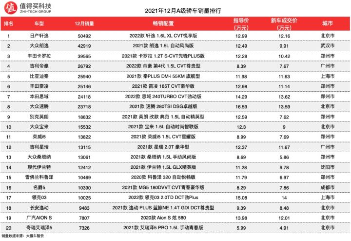 汽车品牌销量排行2021，揭秘全球汽车市场