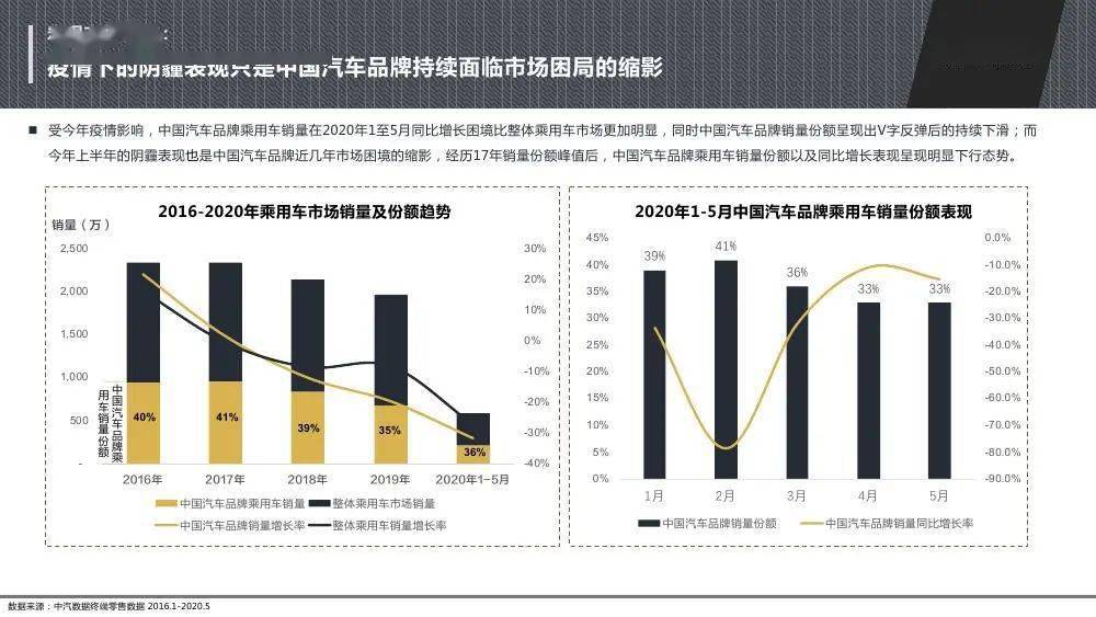 汽车品牌调查与分析，市场现状与发展趋势