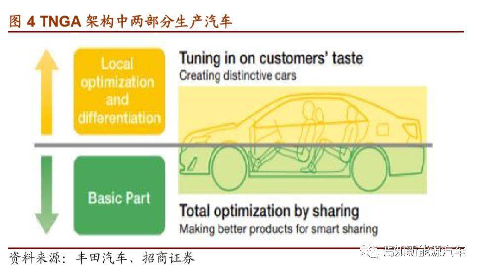 汽车品牌计划与线索，打造成功汽车品牌的策略与实践