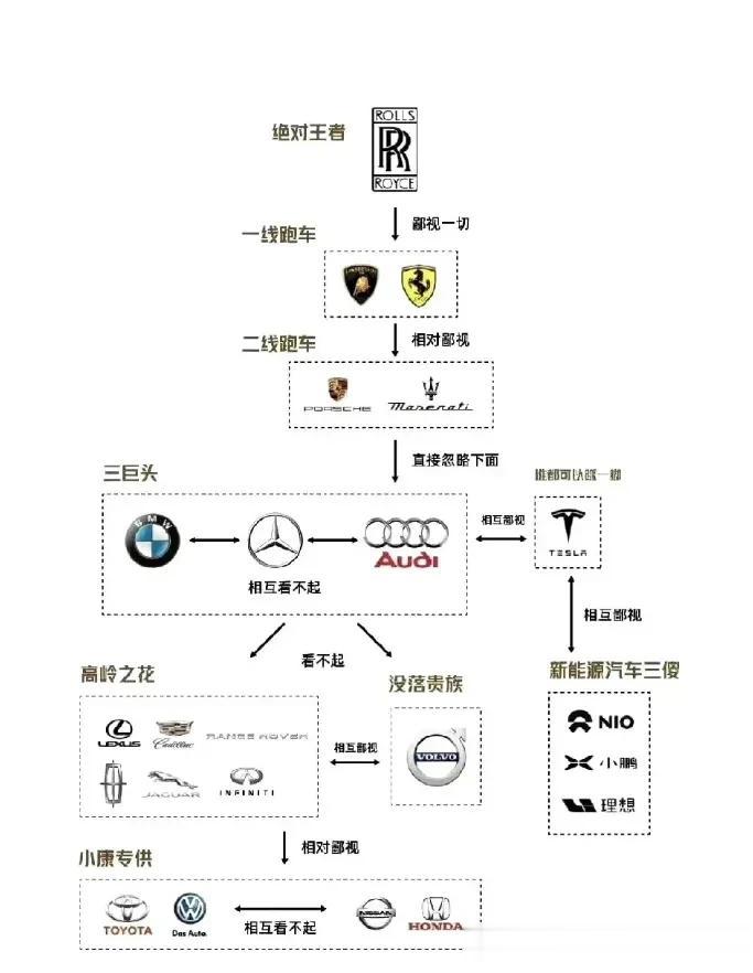 汽车品牌鄙视链图文揭秘各品牌背后的价值与地位