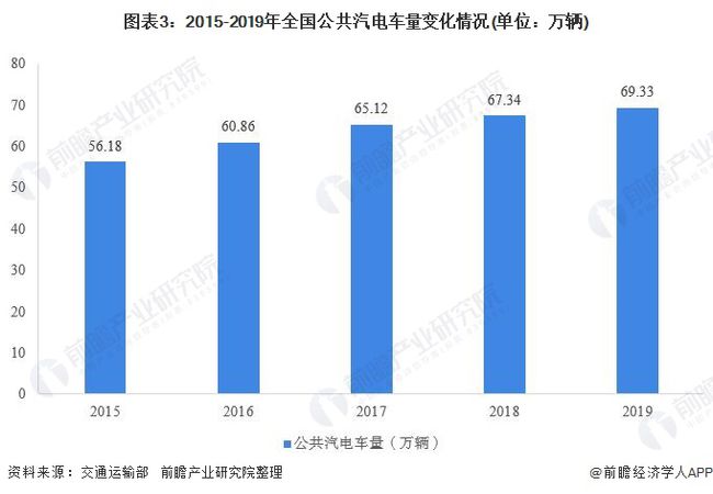 中国各地汽车品牌销售现状分析及市场趋势展望