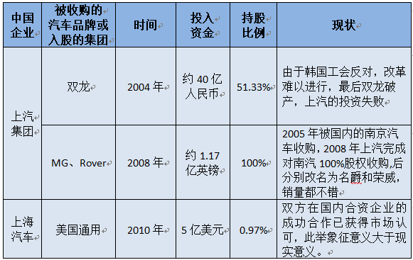 汽车品牌倒闭的原因分析，了解背后的故事与教训