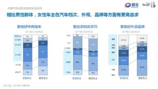 汽车品牌用户人群分析，不同品牌吸引不同消费群体