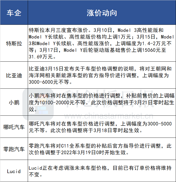 近期汽车品牌涨价原因分析，供需失衡与原材料价格上涨双重压力下的行业调整