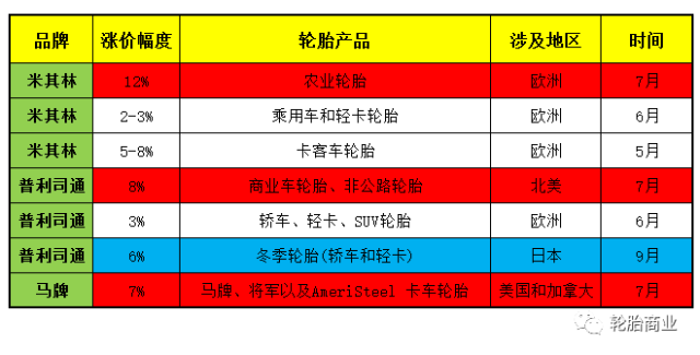 近期汽车品牌涨价原因分析，供需失衡与原材料价格上涨双重压力下的行业调整