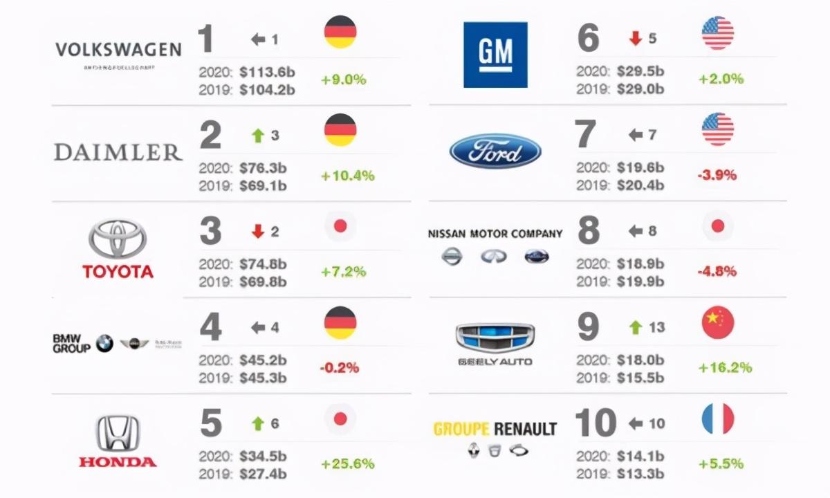 全球十大汽车品牌推荐大全