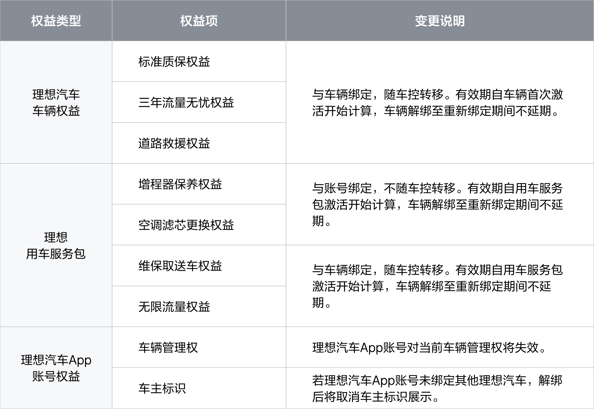 汽车质保知识大揭秘，各品牌整车质保政策一网打尽