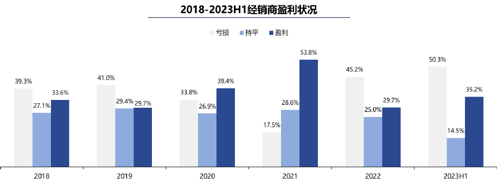 洞察汽车品牌销售趋势，2023年市场分析与预测