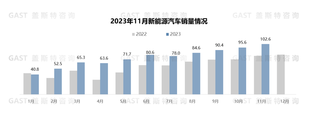 洞察汽车品牌销售趋势，2023年市场分析与预测